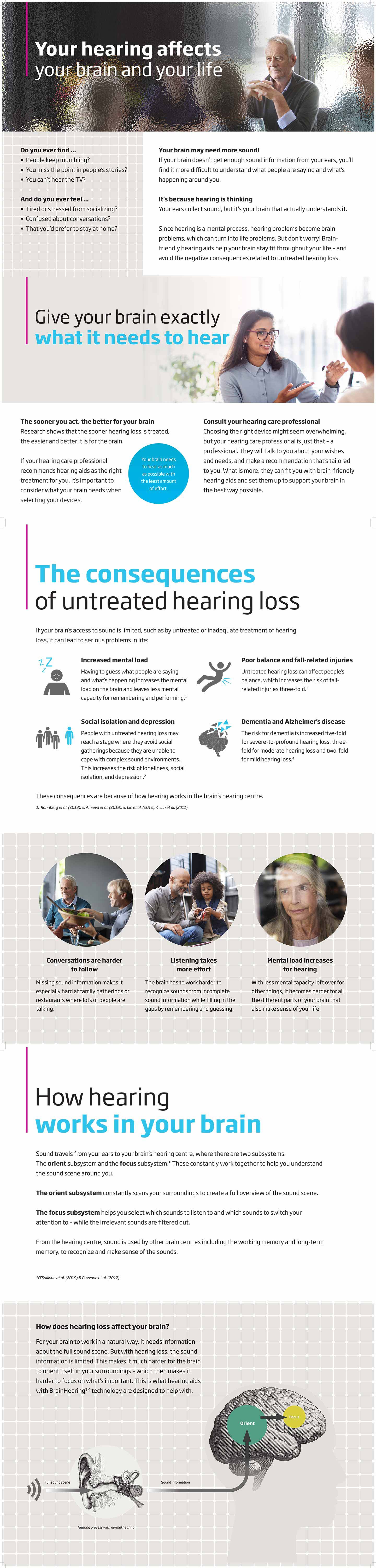 Hearing health is brain health